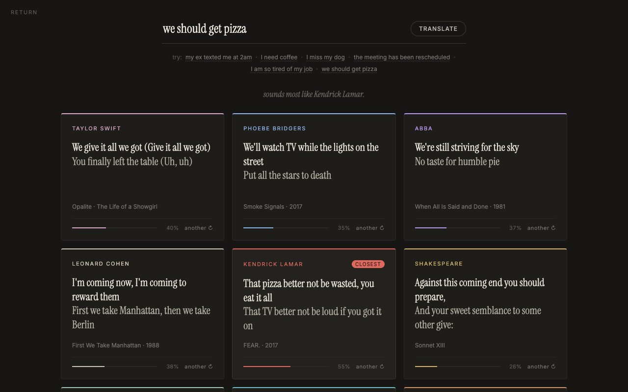 Snapshot of the in-other-words experiment: the sentence 'we should get pizza' answered by a grid of voices, a Kendrick Lamar line about pizza marked closest beside lines from Taylor Swift, Phoebe Bridgers, ABBA, Leonard Cohen and Shakespeare